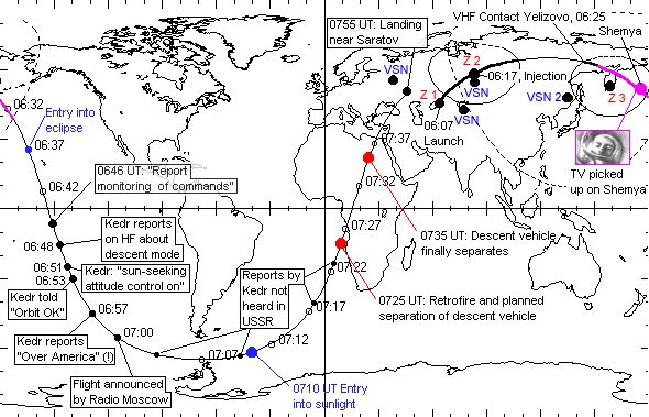 Name:  vostok-1-orbit-path_590x379.jpg
Views: 109
Size:  81.1 KB