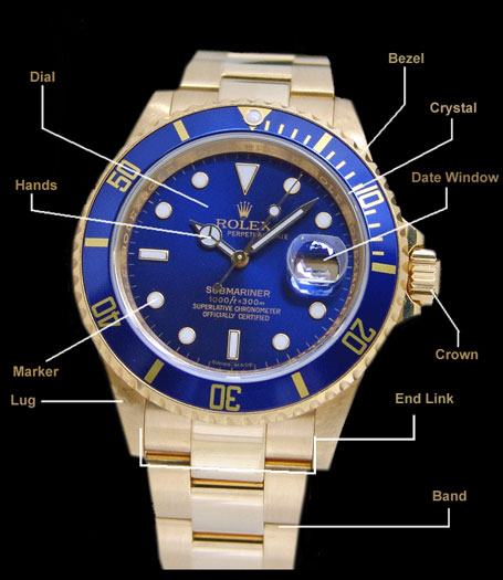 Name:  watch-part-diagram-1.jpg
Views: 1384
Size:  57.5 KB